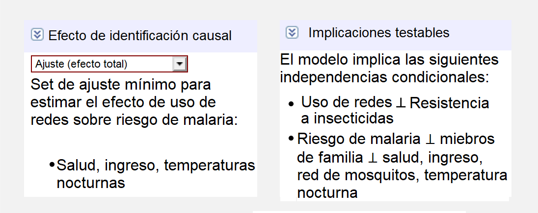 Sets con ajustes mínimos suficientes e implicaciones comprobables para un modelo en DAGitty