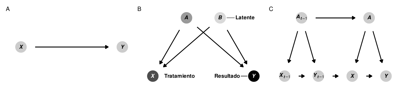 Varios DAGs