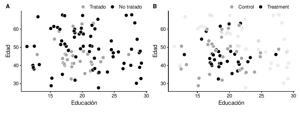 Matching basado en la distancia Mahalanobis del vecino más cercano
