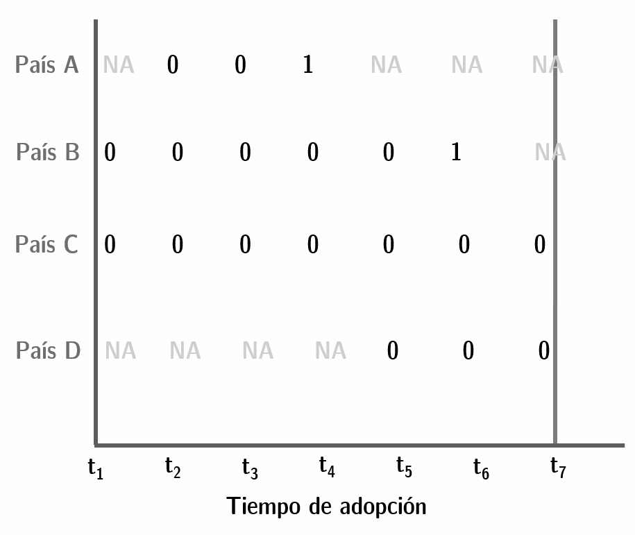Cómo debe verse tu base de datos