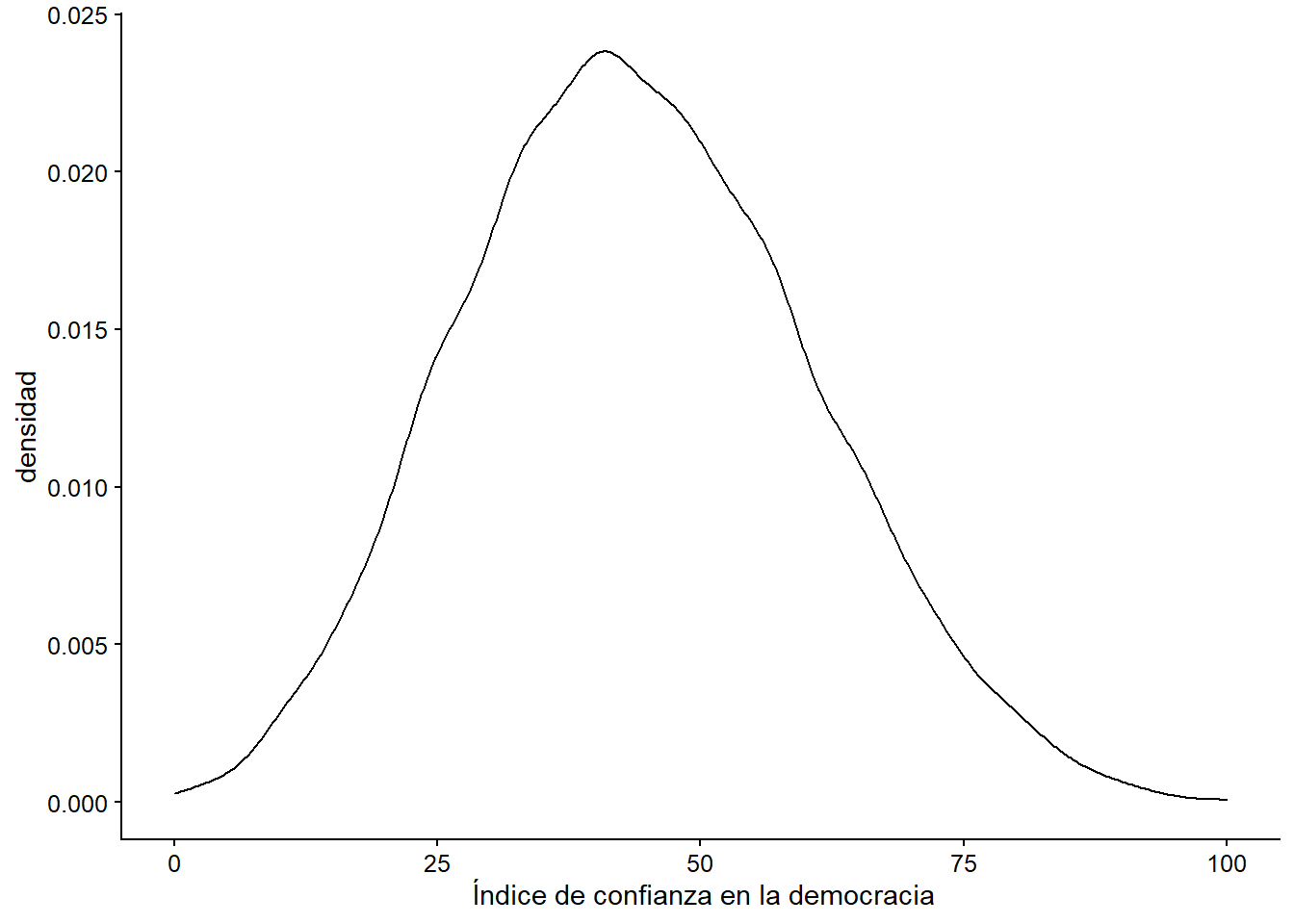  Gráfica de densidad de nuestro índice