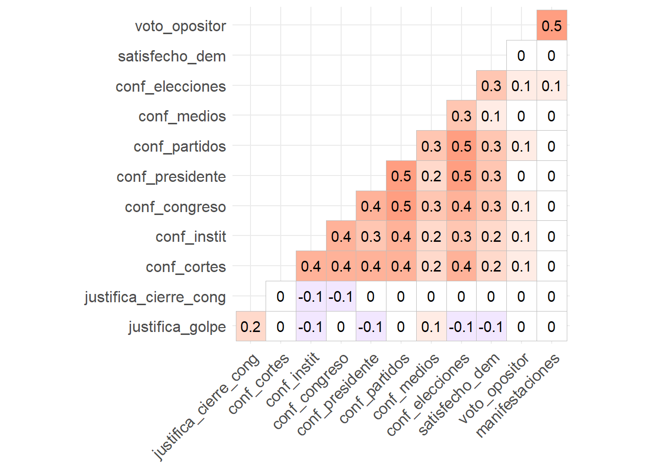Matriz de correlación de las variables que usaremos en nuestro análisis